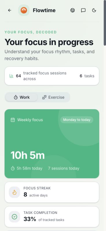 Productivity analytics on mobile